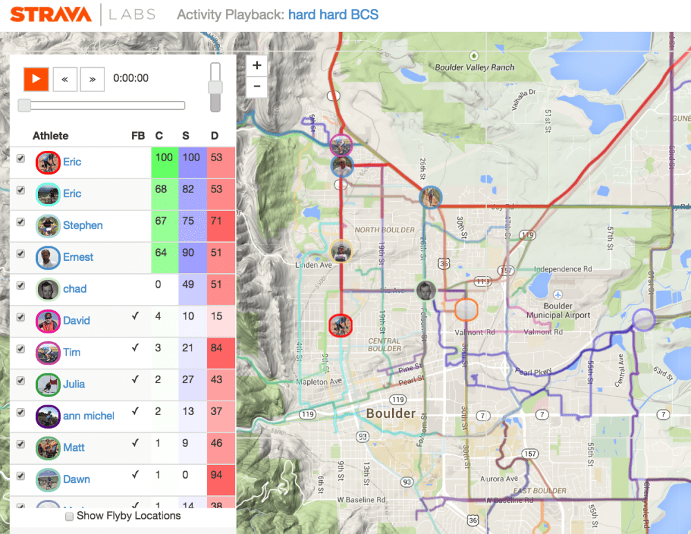 A city-based Activity Feed