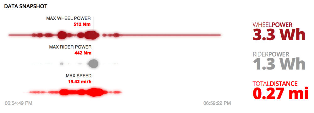 MyCopenhagenWheelDemoRide crop